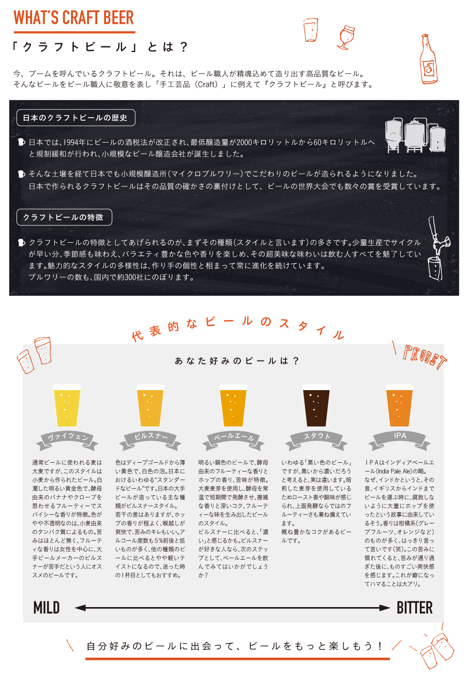 クラフトビール解説