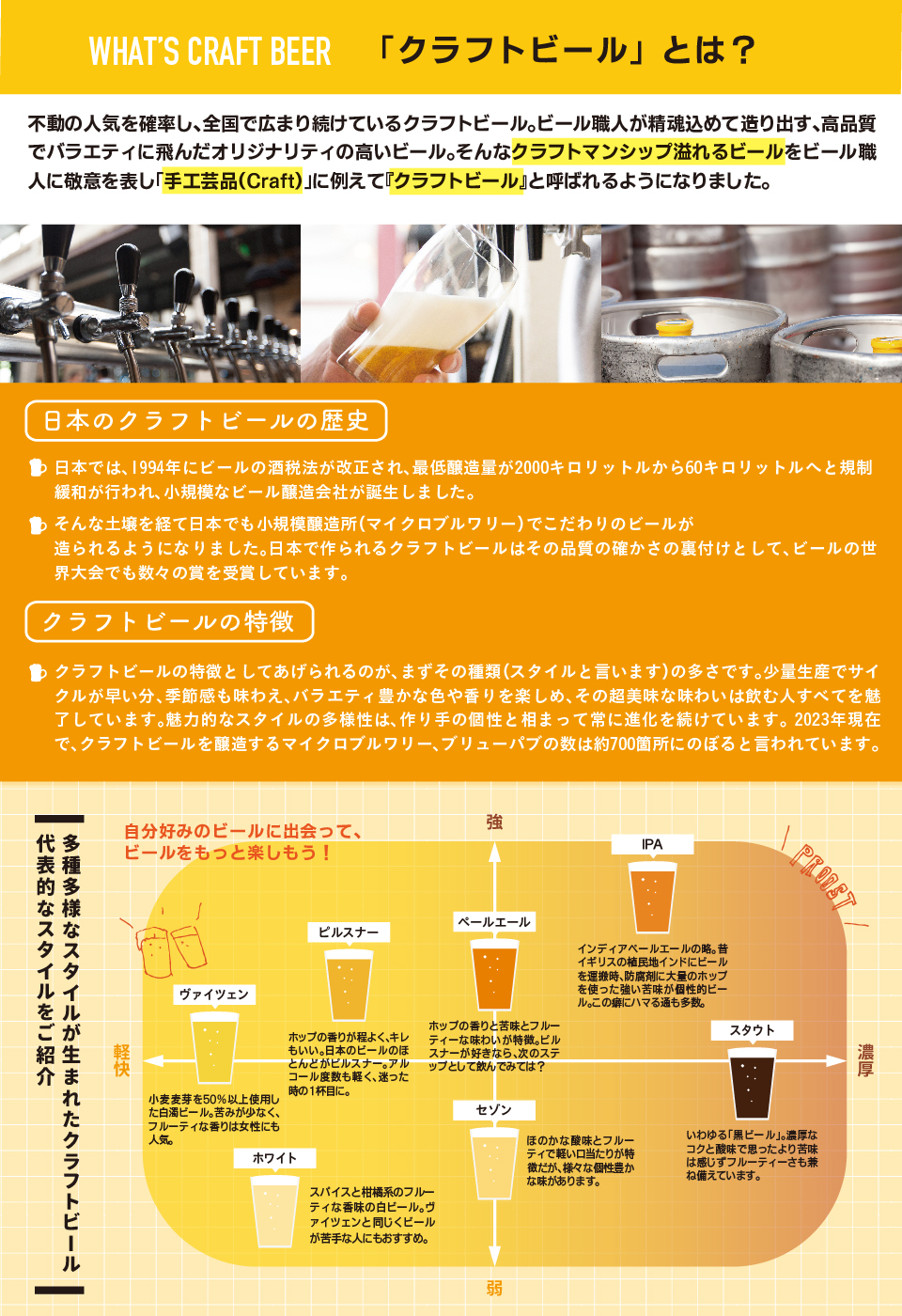 クラフトビール解説